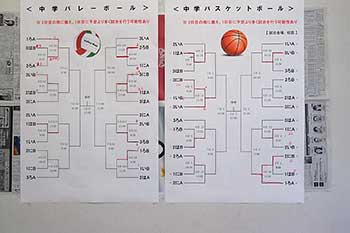 球技大会